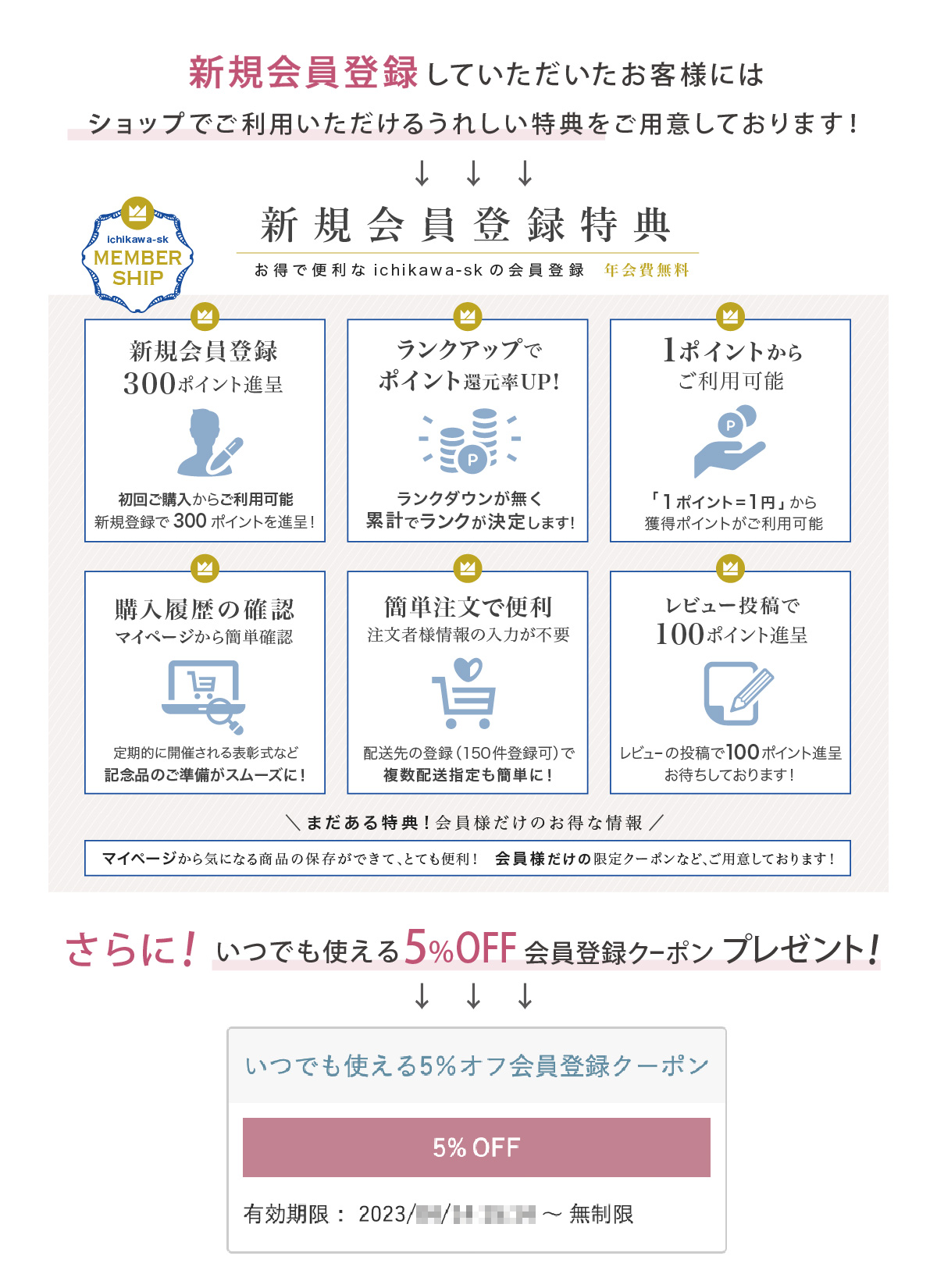 新ショップ新規会員登録の特典